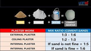 CEMENT MORTAR MIX RATIO AND ITS APPLICATION |#LCETED #mixratio