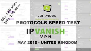 vpn.video - IPVanish - Protocols comparison speed test - May 2018 - UK - United Kingdom