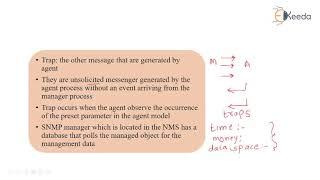 Comparison between SNMP v1 and v2 and v3 - Network Management in Telecommunication