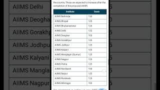 Total MBBS Seats of AIIMS in India & How much MBBS seats in each College's#aiims#aiimscutoffneet2023