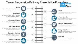 Career Progression Pathway Presentation Powerpoint