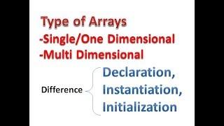 Type of Arrays and Differences among Declaration,  Instantiation,  Initialization - Hindi