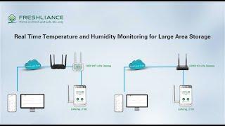 Real Time Temperature and Humidity Monitoring for Large Area Storage