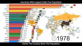 Largest Under Five Population Country Ranking | Largest Child Population of Age 5 or less #ranking