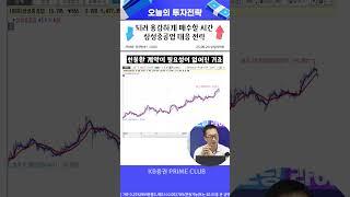 삼성중공업 계약해지? 걱정말고 오히려 기회로 #삼성중공업 #조선주 #슈퍼사이클