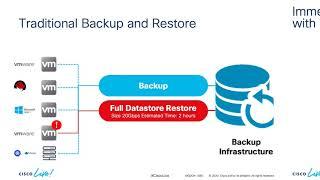 Cisco Data Center Anywhere Part 6: Minimize Infrastructure Downtime with ACI and HyperFlex + Veeam