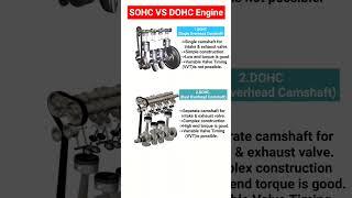 Overhead camshaft(OHC) VS Dual Overhead Camshaft (DOHC) engine #shorts