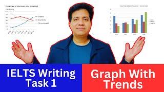 Academic IELTS Writing Task 1 - Graph With Trends By Asad Yaqub