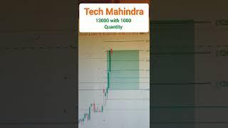 Hatrick, Target Hit Day 3 || 5 Jan, Trade Report Video || Tech Mahindra