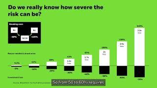 The Psychology of Investing