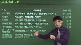 [핵심특강] 공무원 행정학 조은종 "행정학이란?"