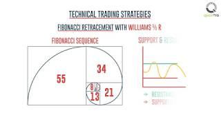 Fibonacci Retracements and Williams %R Indicator Based Trading Strategy