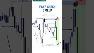 Unlock the secrets of the fake choch SMC strategy! #shorts #forextrading #smcstrategy #tradingtips