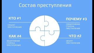 Из чего состоит преступление? Состав преступления.