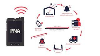 Was ist eine PNA? Personen-Notsignal-Anlagen einfach erklärt!