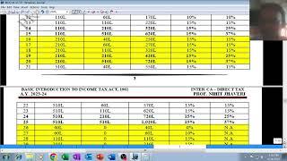 MCQ 50 of Inter CA Direct Tax A.Y. 2023-24    11.18 mins