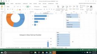 NewYork Hotspot Spreadsheet Project