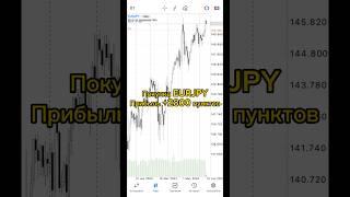 Обучающее форекс видео по EURJPY. Прибыль +2800 пунктов