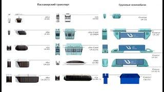 Конфигурации рельсовых электромобилей UST | TTХ