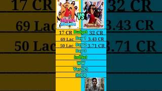 Garam masala vs Bhagam bhag movie box office collection comparison।।