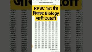 Rpsc 1st garde result 2022/rpsc 1st grade exam result 2022/Rpsc first grade exam date today news