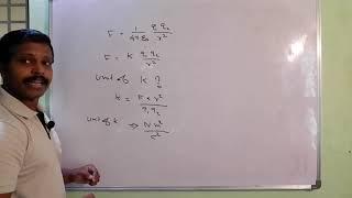 Units And Dimensions Of Electrostatic Constant and Permittivity/ Electrostatics/ Plus Two Physics