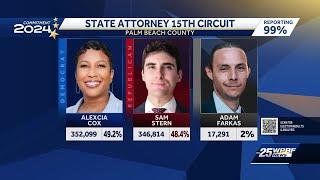 A tight race for state attorney in Palm Beach County