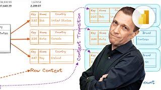 Context transition in DAX explained visually