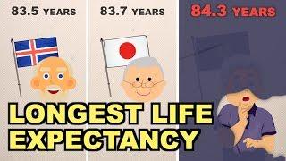 Why Hong Kong has the Longest Life Expectancy