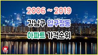 강남 압구정동 아파트 실거래가 ▶ 매매 가격 순위 TOP 20