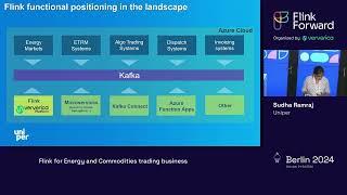 Flink Forward Berlin 2024: Flink for Energy and Commodities trading business