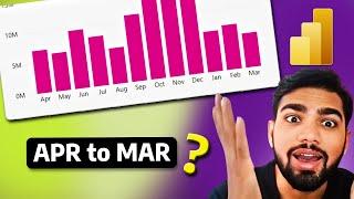 Sort Dates from April to March in Power BI | Financial Year Date Sorting Guide