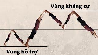 Level 3: Vùng hỗ trợ, kháng cự và xu hướng | Thanh Cong TC |