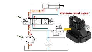 hydraulic and pneumatic systems lectures