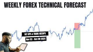 Weekly Forex Forecast | 11/03/24 | Gold, US30, NAS100...|  Ep38