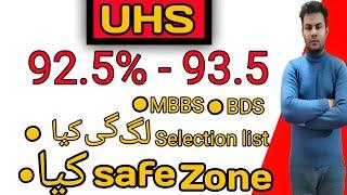 Expected closing merit 2024|uhs admission 2024|uhs closing merit|2024-2025|uhs latest news|uhs news|