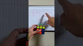 how to solve the 3 by 3 rubik's cube [easy]...#shorts