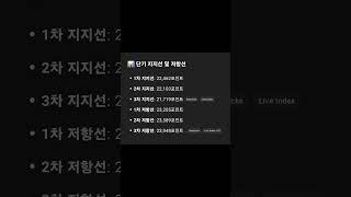 “中 정책 훈풍! 항셍 1.24% 상승... 아직 늦지 않았다?”#항셍지수 #항셍선물 #홍콩증시 #해외선물  #중국부양책 #무역협상 #시장분석  #투자전략 #지지선저항선