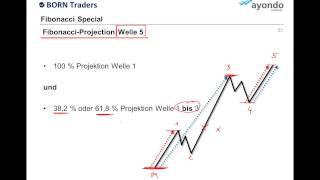 Fibonacci Spezial: Charttechnik mit Rüdiger Born (Teil 1 von 2)