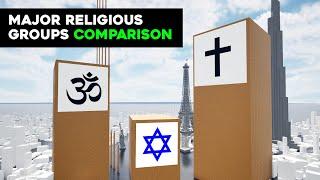 Religion Comparison 2022