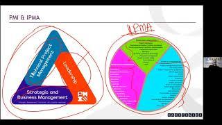 New PMP Exam Content Outline