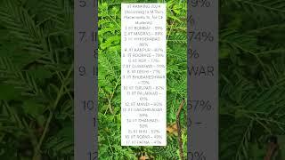 IIT Ranking 2024 (Based On M.Tech Placements) #aniruddhasir #iit #iitmotivation #placements #shorts