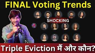 Bigg Boss 18 Final Voting Trends, Triple Eviction में और किसका नंबर?