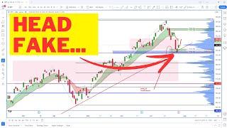 Lookout For A Head Fake From The S&P 500 | SP500 Technical Analysis