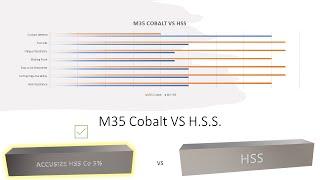 M35 Cobalt Lathe Tooling Bits Machine Harder Metal than HSS Lathe Bits