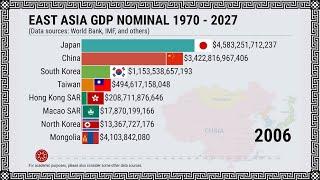 East Asia GDP Nominal 1970 - 2027