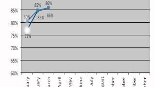 2012 Q1 NADA Values - RV