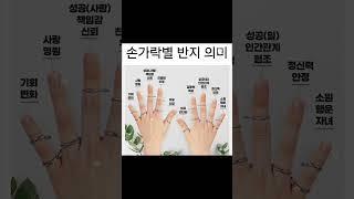 손가락 반지 의미