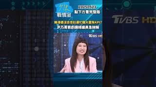 賴清德沒去世壯運忙聽大罷免KPI？　尹乃菁狠虧讓綠議員急辯解 #少康戰情室 #趙少康 #尹乃菁 #shorts 20250523