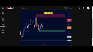 BNF LEVEL BREAKOUT TRADE TODAY | ProfessorWiz